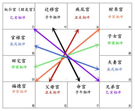 自化口訣|自化忌跟生年忌要怎麼看？是像先天跟後天的差別嗎？